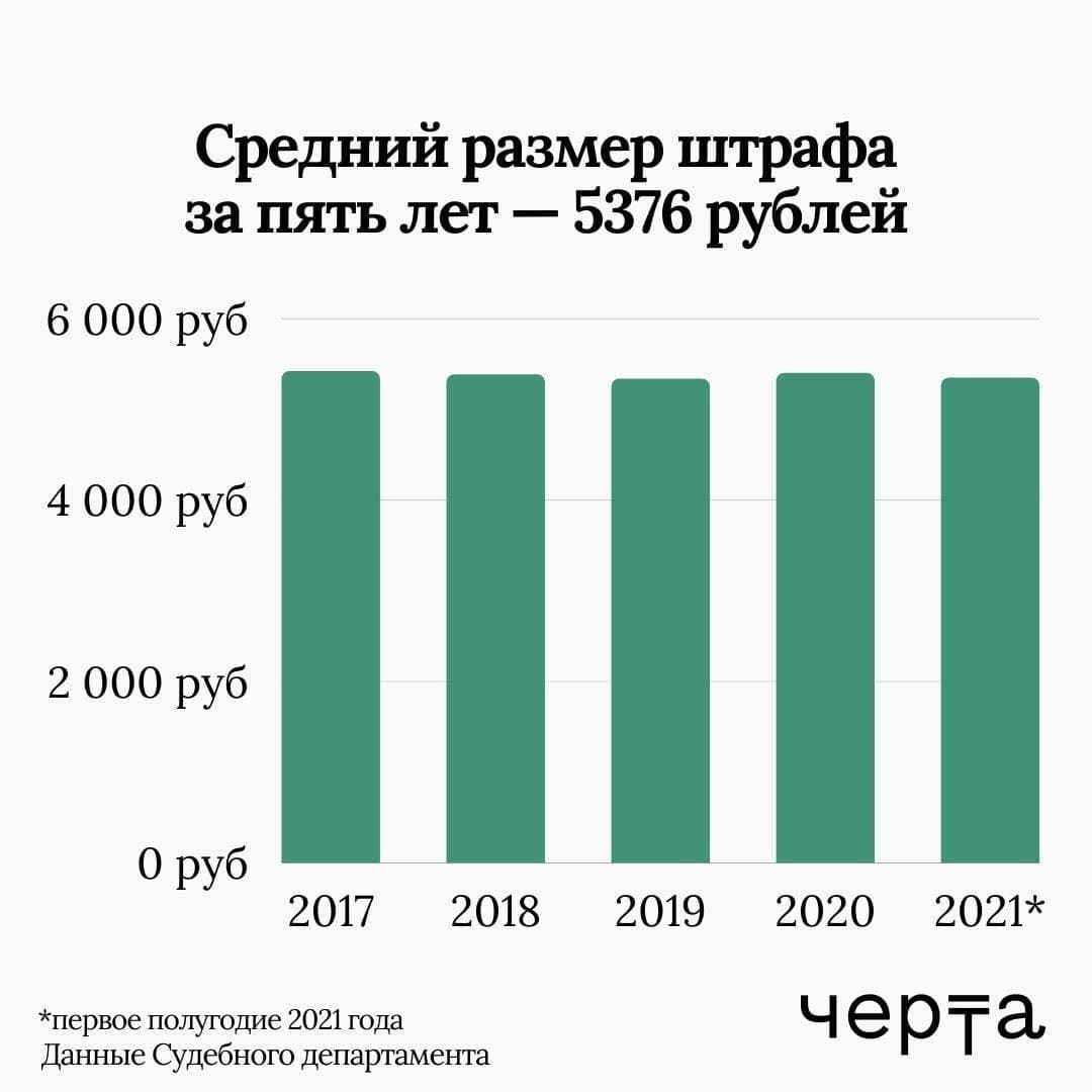 Мари Давтян, декриминализация побоев, закон о домашнем насилии, штраф за побои, 