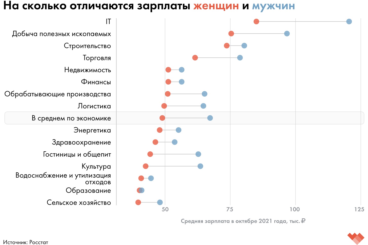 женщина и кризис