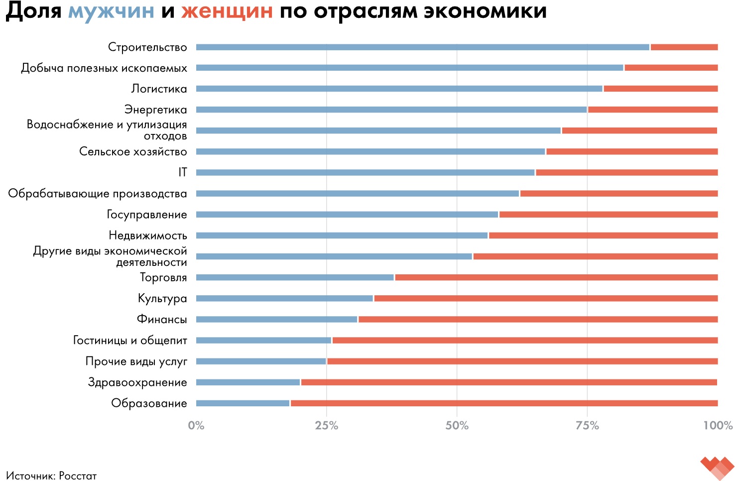 женщина и кризис