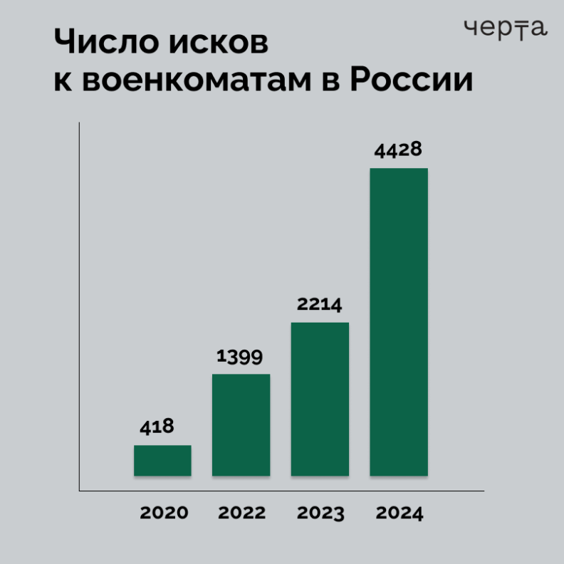 призыв, облавы на призывников, военкомат, облава, облавы в москве